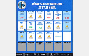 Résultats du Week-End 27-28/04/2024