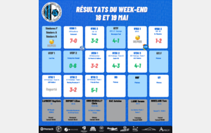 Résultat du Week-End 18-19/05/2024