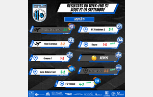 Résultats du Week-End 31/08 01/09