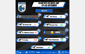 Résultats du Week-End 07-08 Septembre