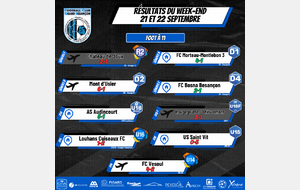 Résultats du Week-End 21-22 Septembre