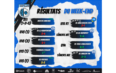 Résultat du Week-End 02-03/09/2023