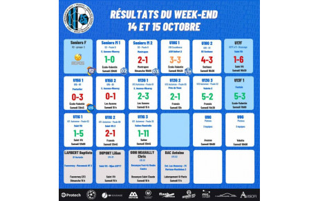 Résultat du Week-End 14-15/10/2023