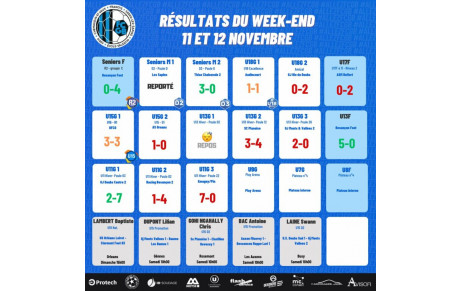 Résultats du Week-end 11-12 novembre