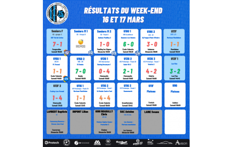 Résultat du Week-End 16-17/03/2023