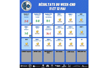 Résultats du Week-end 11-12 mai