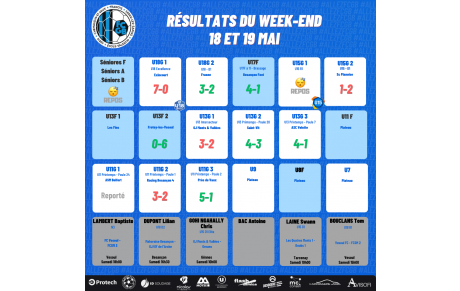 Résultat du Week-End 18-19/05/2024