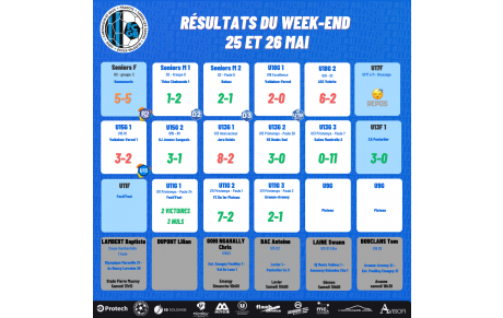 Résultat du Week-End 25-26/05/2024