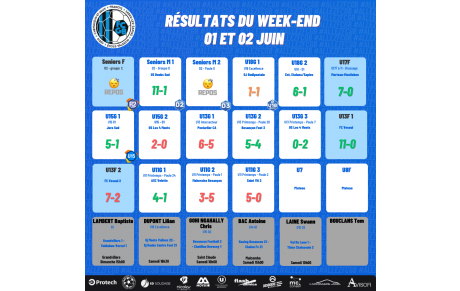 Résultat du Week-End 01-02/06/2024