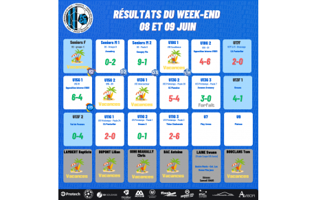 Résultat du Week-End 08-09/06/2024